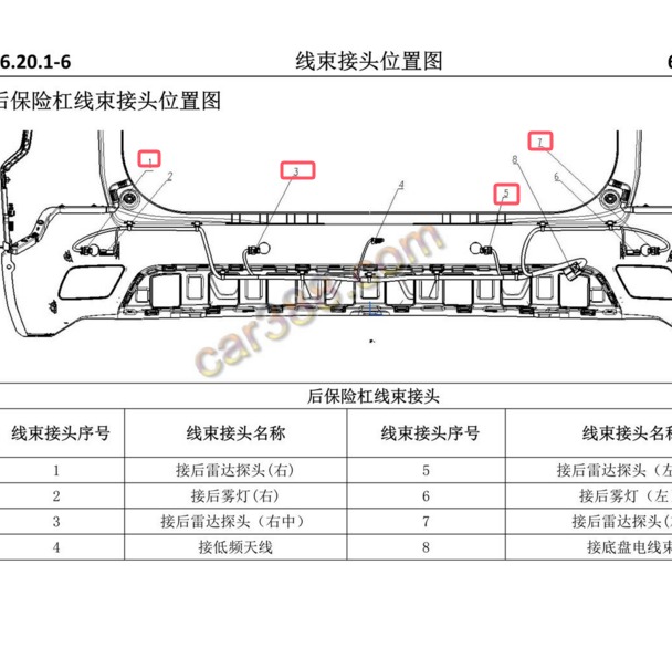 2020-2021年长安欧尚X7倒车雷达安装位置