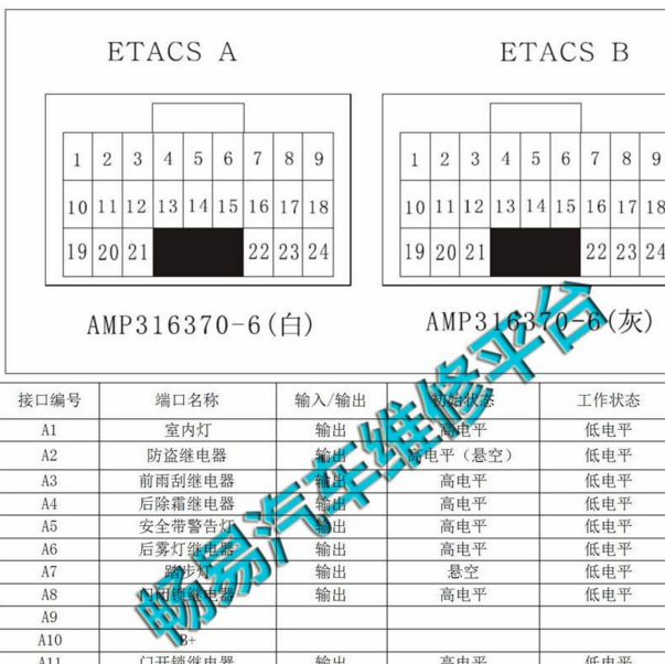 2017年江淮星锐车身控制模块针脚定义