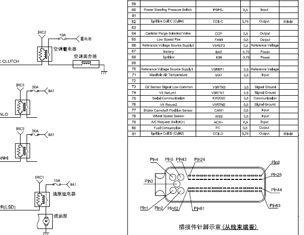 德尔福MT22.1电脑电路图和针脚资料