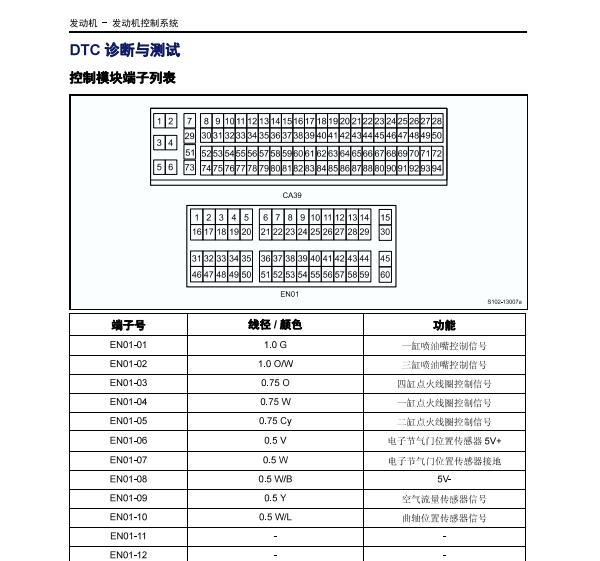 2018年中华V7发动机针脚定义