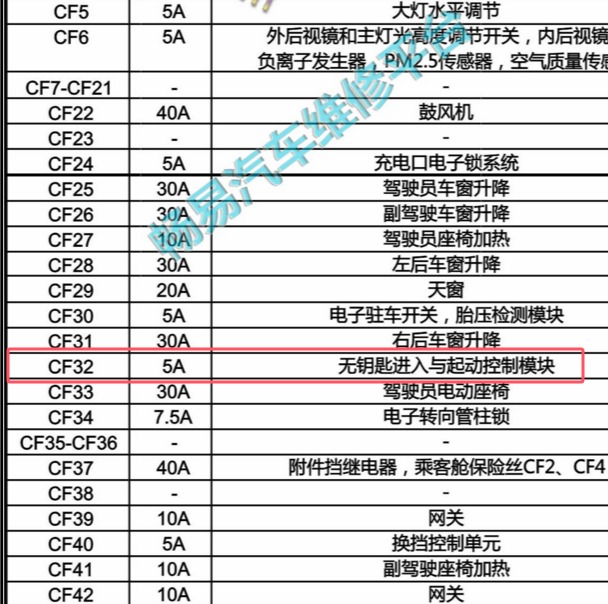 2019-2020年荣威ei6起动控制保险丝说明