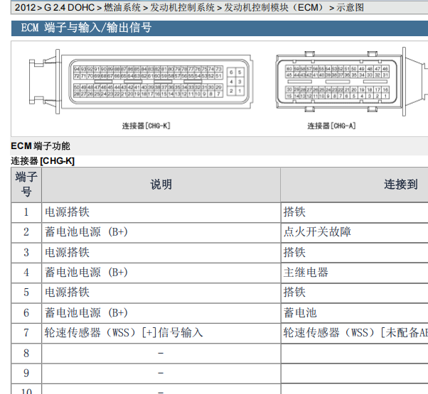2012年起亚索兰托变速箱发动机针脚资料和电路图