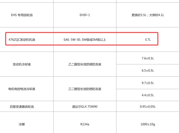 2024年比亚迪唐DMI BYD476ZQ发动机机油资料