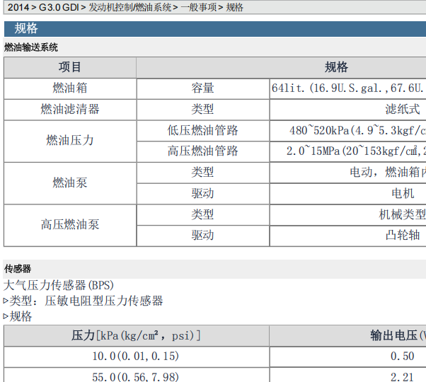 2014年现代格锐发动机规格资料