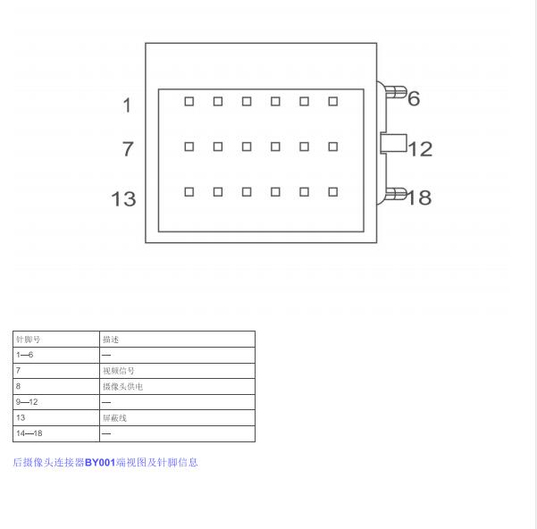 2021年名爵MG5雷达针脚定义