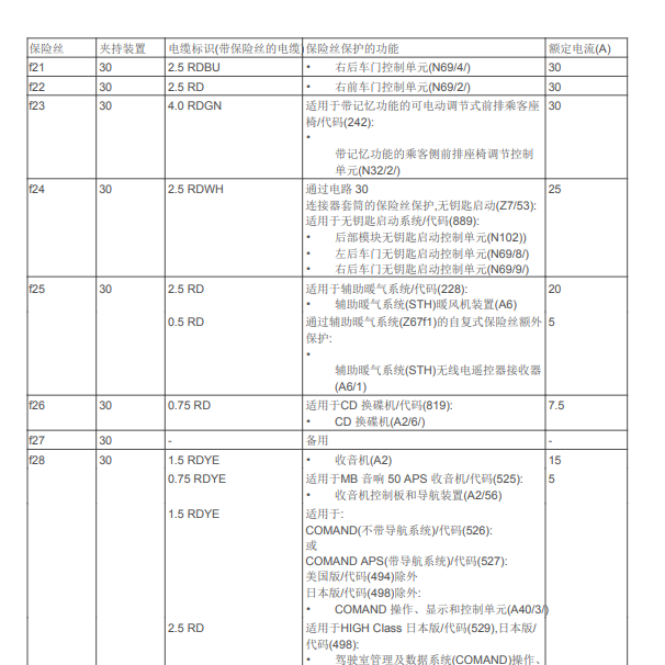 2004年奔驰CLS350保险继电器说明