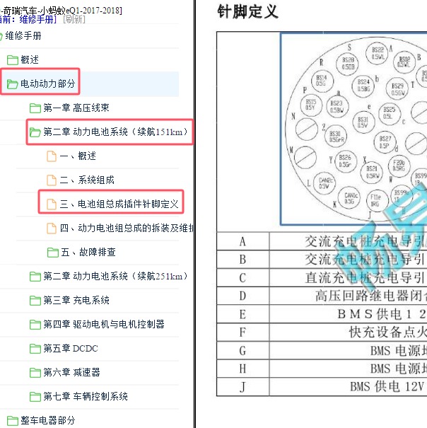 2017-2018年奇瑞小蚂蚁eQ1动力电池系统针脚定义