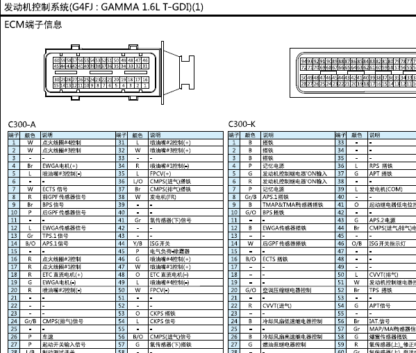 2021年现代途胜发动机电路图和针脚资料