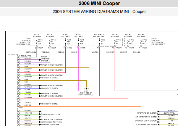 2006年宝马Mini Cooper车身电脑电路图资料