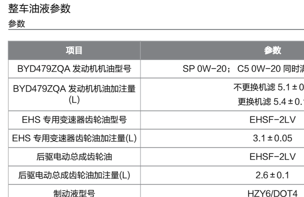 2024年腾势Z9发动机机油数据资料
