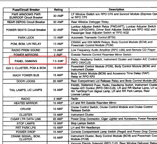 2000年别克REGAL GS 仪表7.5保险丝资料