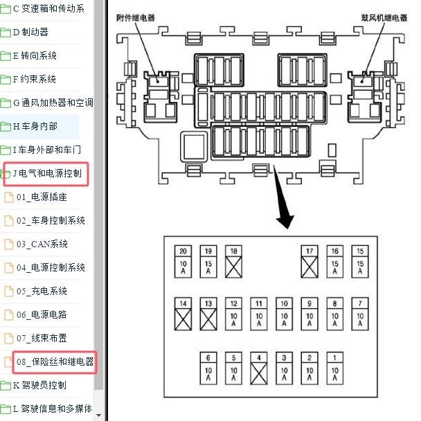 2011-2012年日产逍客保险丝资料