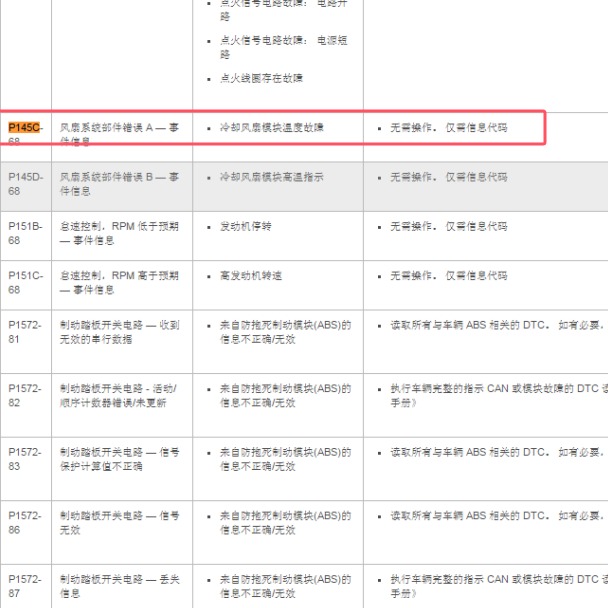 2012年路虎神行者P145C故障码资料