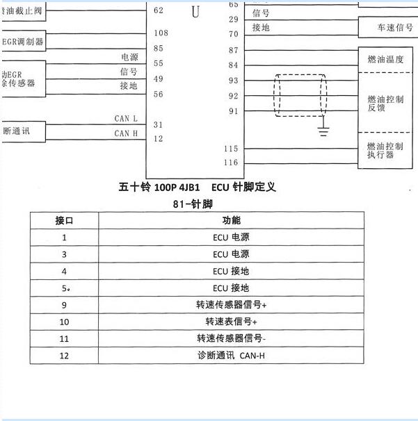 五十铃4JB1CT发动机针脚定义