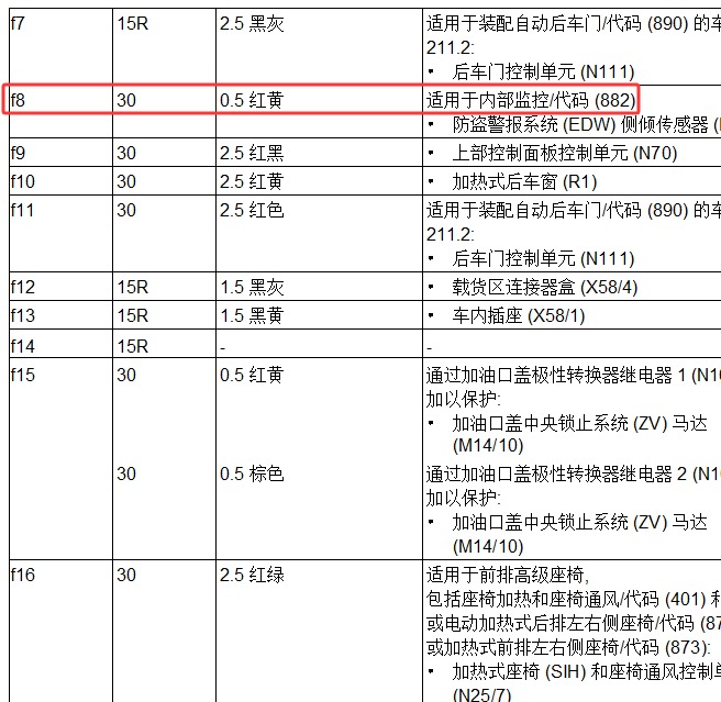 2006年奔驰E200K 后备箱F8保险说明