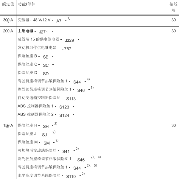 2021年奥迪A6L 继电器位置