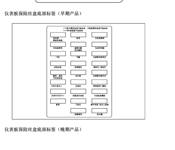 2010年别克昂科雷仪表版保险盒说明资料