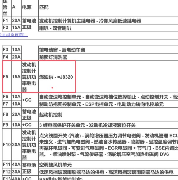 2006年雪铁龙C4 COUPE燃油泵保险
