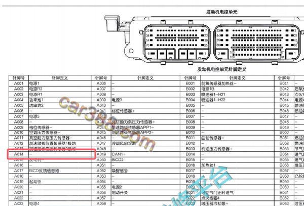 2018年东风风神AX7 5G02（EP6）发动机的针脚资料