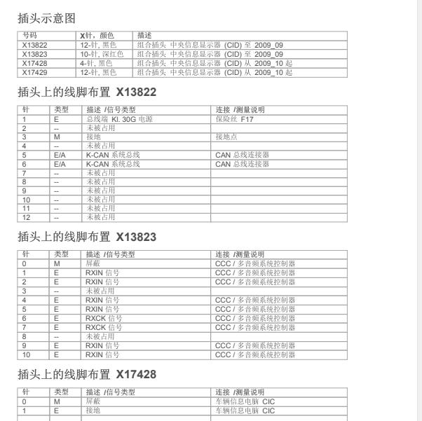 2013年宝马X5 音响主机针脚定义