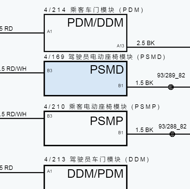 2019年沃尔沃S90驾驶员座椅供电电路图.