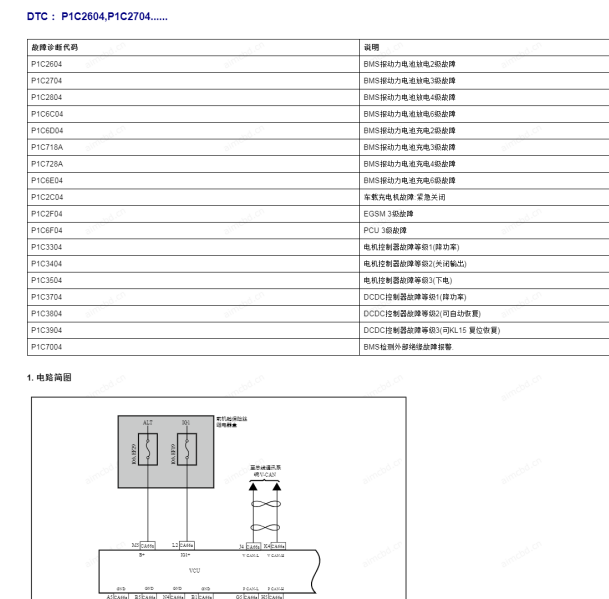 2020年吉利帝豪EV P1C2704故障码资料
