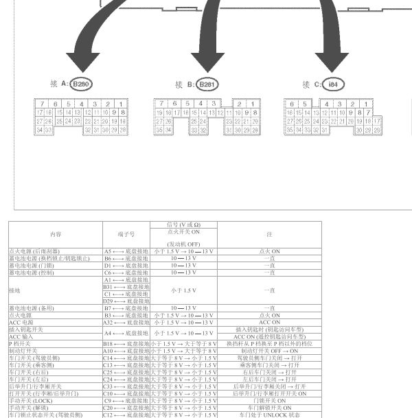 2013年斯巴鲁森林人车身控制模块针脚