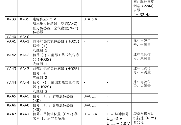 2004年沃尔沃XC90发动机针脚说明资料