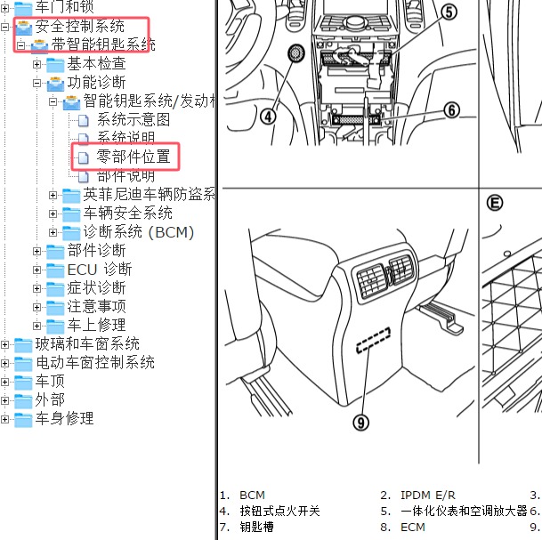 2015-2017年英菲尼迪QX50安全控制系统模块位置