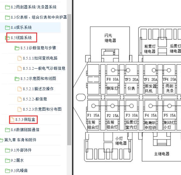 2022年东风小康K02保险继电器资料