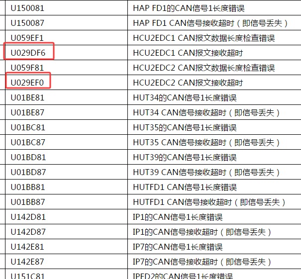 2023年长城山海炮 U029DF6和U029EF0故障码含义