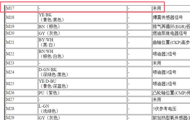 2008年别克凯越发动机电脑针脚资料