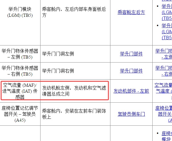 2011年上海别克-昂科雷（Enclave ）空气流量传感器位置