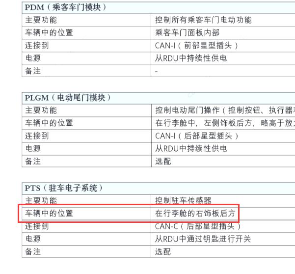 2018年玛莎拉蒂莱万特驻车模块位置