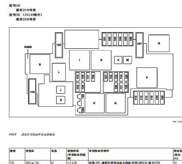 2018年奔驰C180L保险丝继电器位置和说明资料