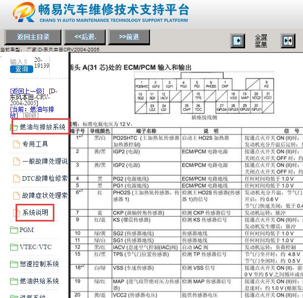 2004-2005年本田CRV发动机针脚资料