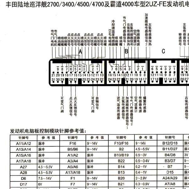 1997年丰田酷路泽发动机针脚资料