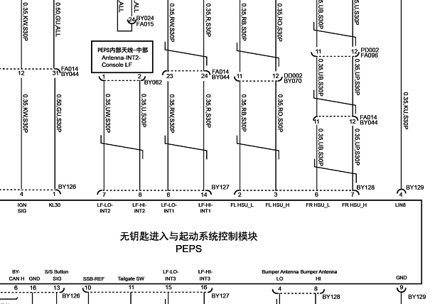 2018年荣威RX5车身电脑和智能钥匙电路图位置图