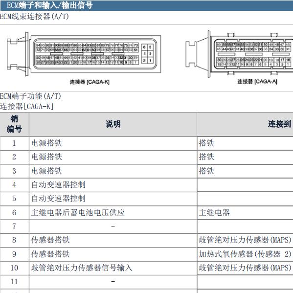 2010年起亚赛拉图G4ED发动机针脚和变速箱电路图