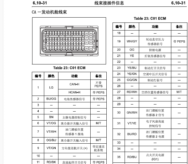 长安汽车JL473Q1发动机针脚资料