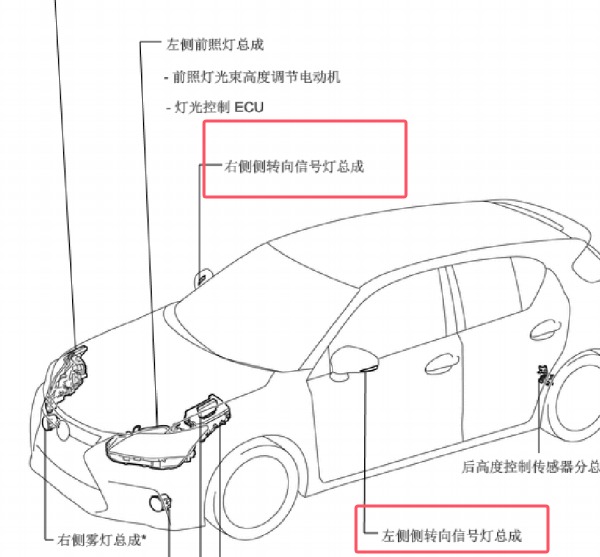 2014年雷克萨斯CT200H转向信号灯总成位置资料