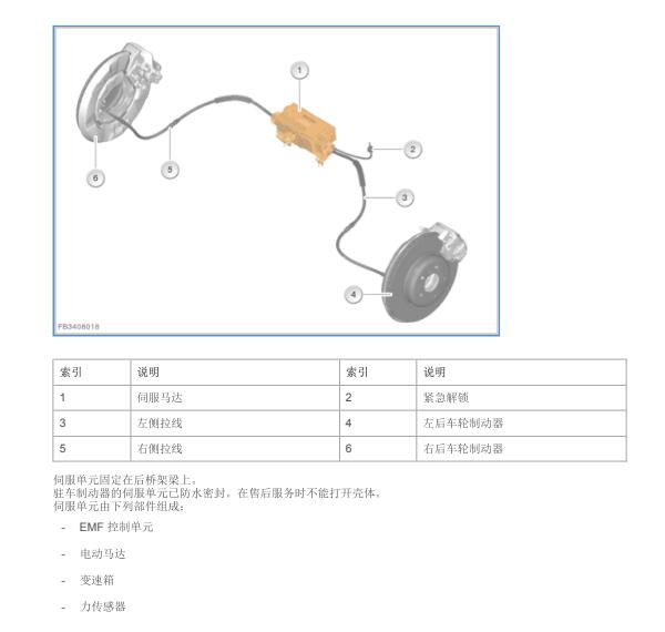 2014年宝马X5电子手刹拆装资料
