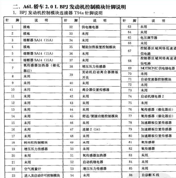 2008年奥迪A6L发动机针脚资料