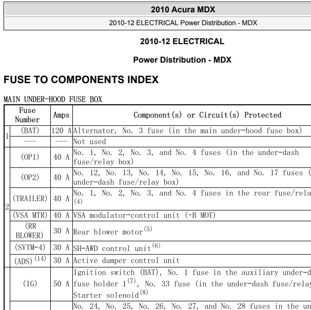 2010年讴歌MDX保险盒图解