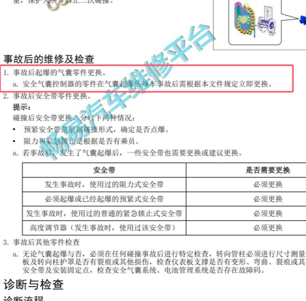 2024年奇瑞风云T9安全气囊事故后维修和检查