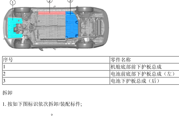 2023年2023年长安启源A07动力电池和底板护板拆装