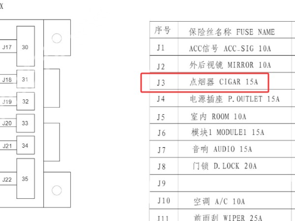 2017年海马福美来点烟器保险丝位置