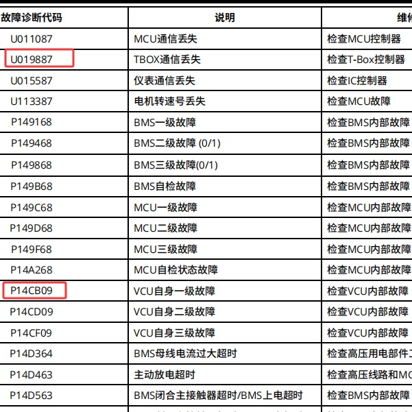 2023年远程星享V U019887 P14CB09 P14D816故障码资料