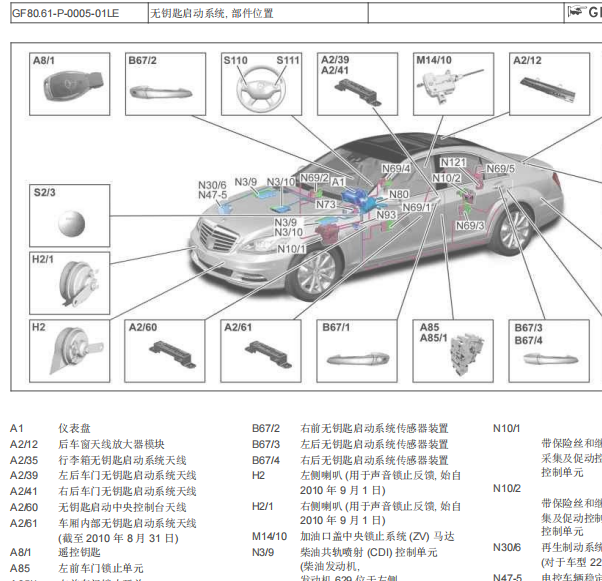 2006年奔驰S550射频模块安装位置