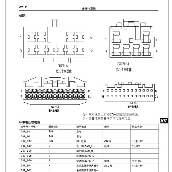 2021年比亚迪秦EV音响主机针脚定义